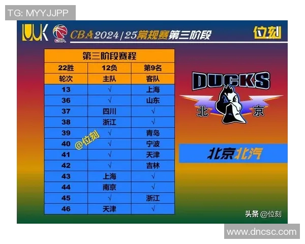 篮球比赛经验排行榜揭晓北京篮球队荣登第九位展现实力与潜力